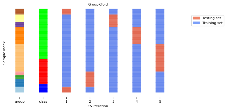 <Figure size 750x375 with 1 Axes>