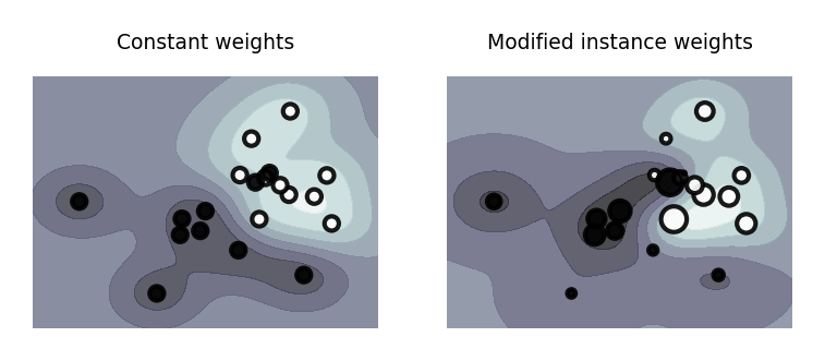 <Figure size 900x300 with 2 Axes>