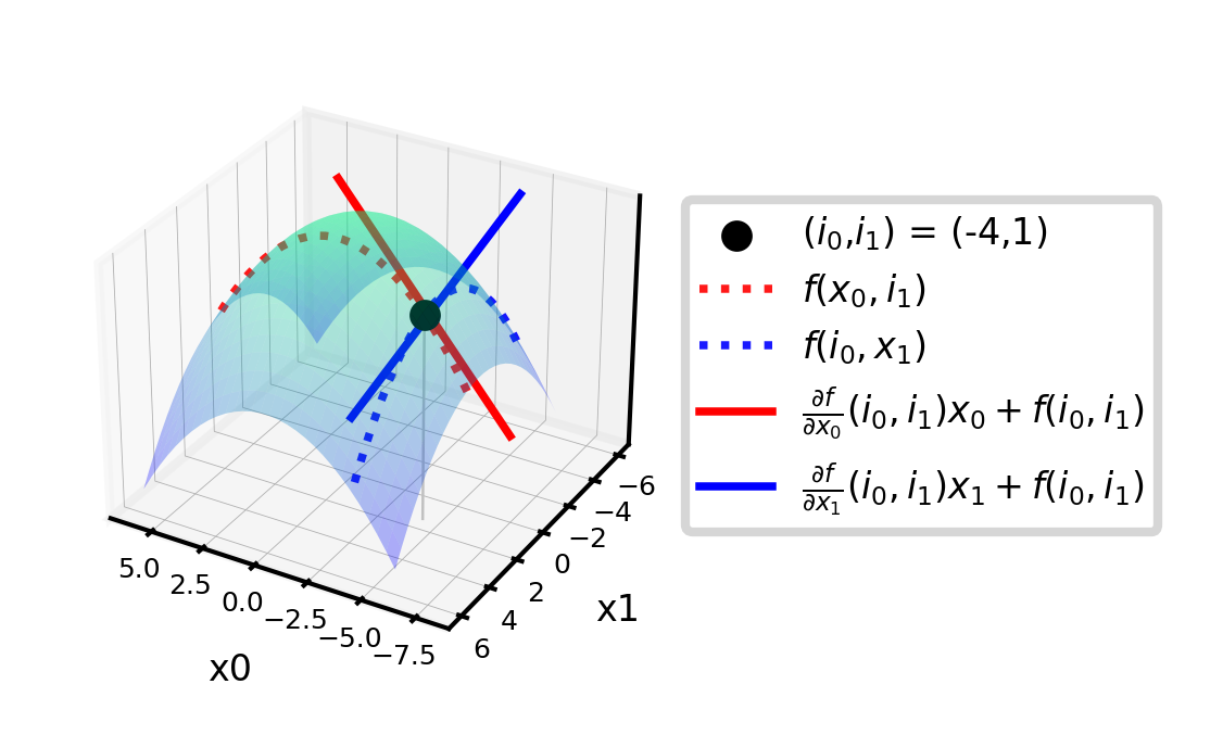 <Figure size 1080x450 with 1 Axes>