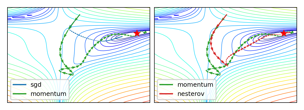 <Figure size 1200x420 with 2 Axes>