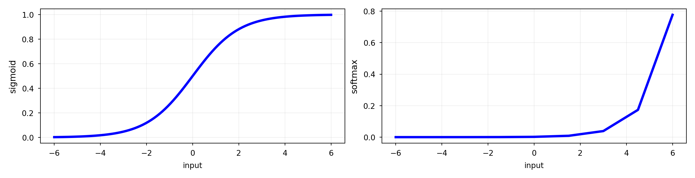 <Figure size 2400x600 with 2 Axes>