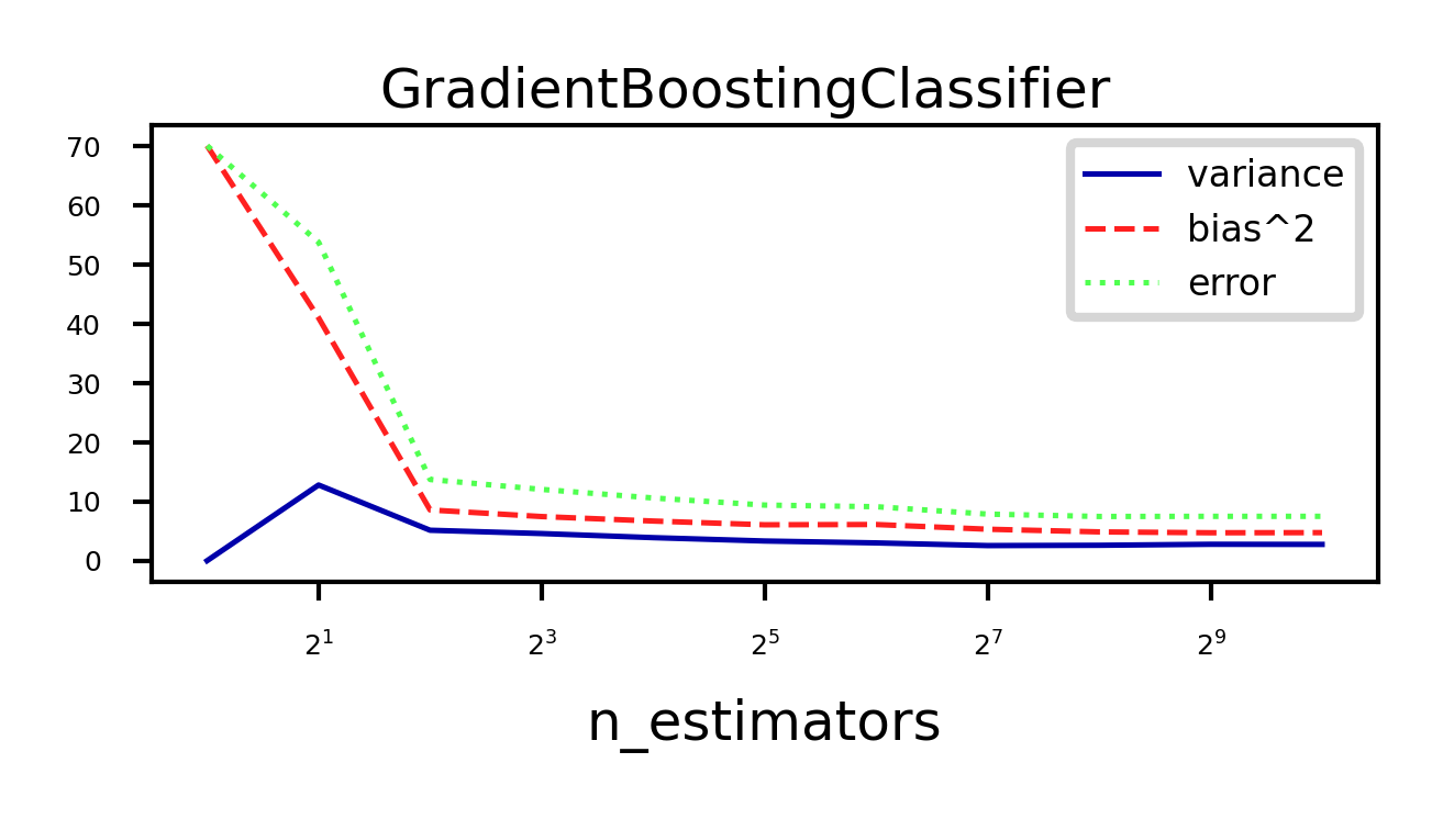 <Figure size 720x270 with 1 Axes>