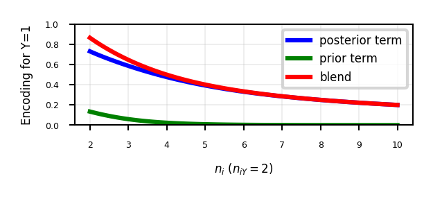 <Figure size 630x189 with 1 Axes>