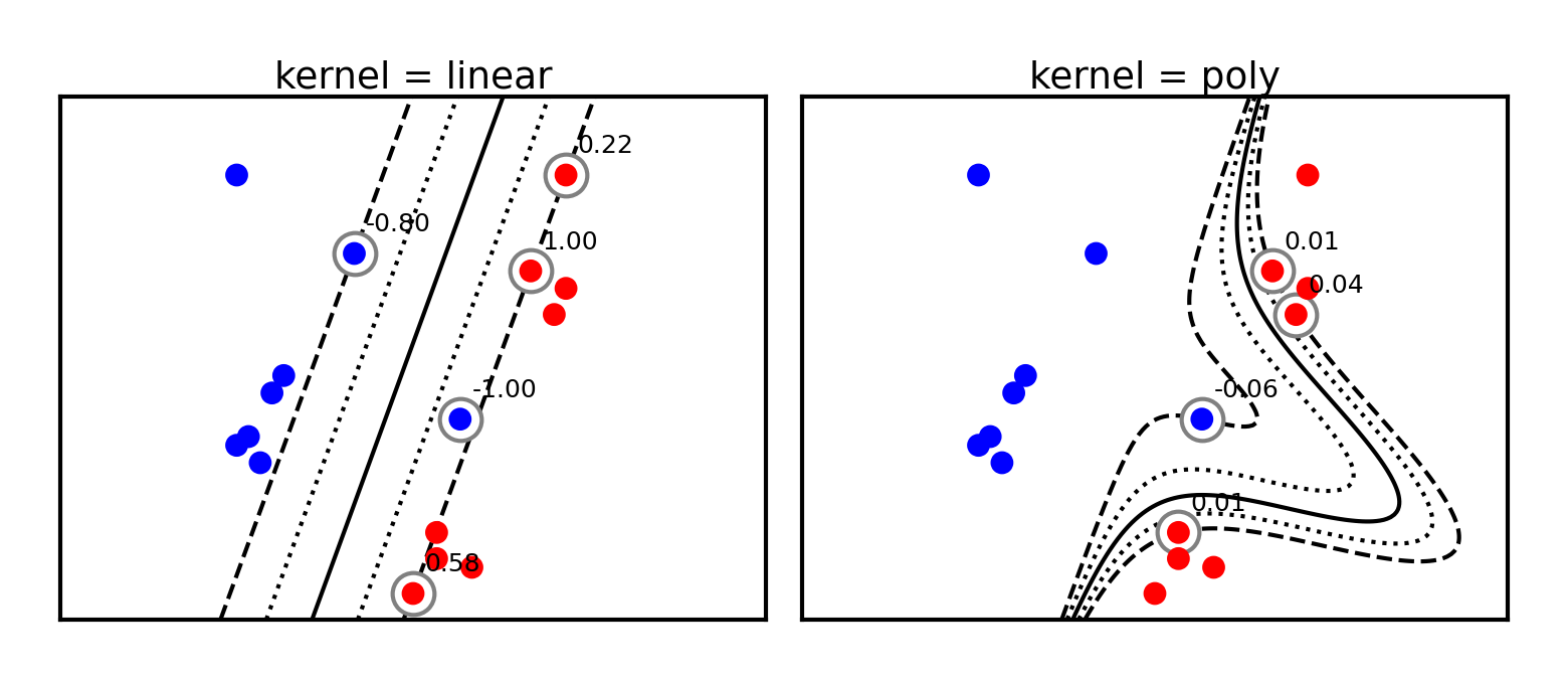 <Figure size 756x315 with 2 Axes>