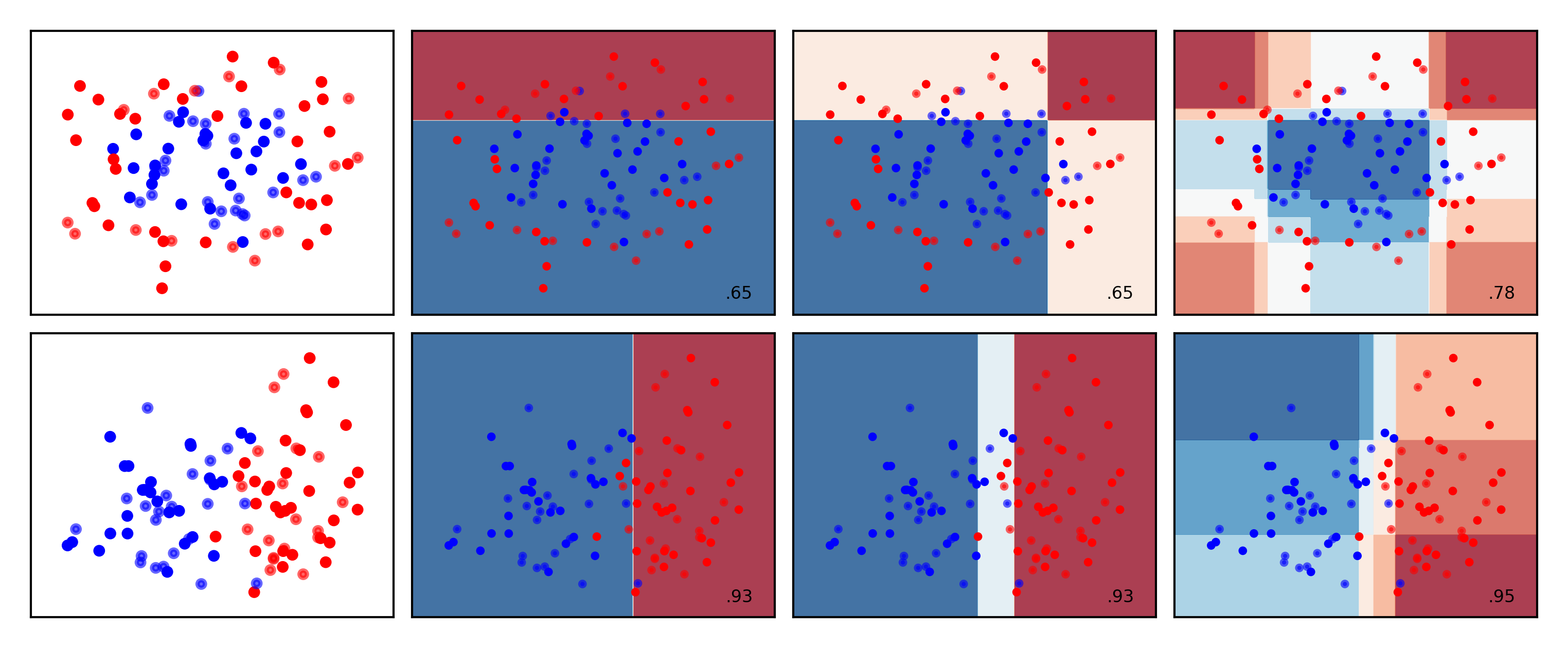 <Figure size 1500x900 with 8 Axes>