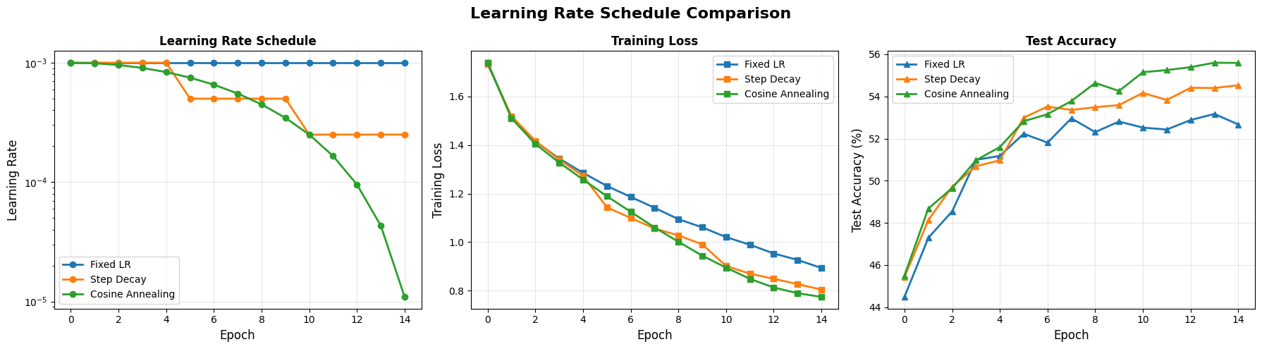 <Figure size 1800x500 with 3 Axes>