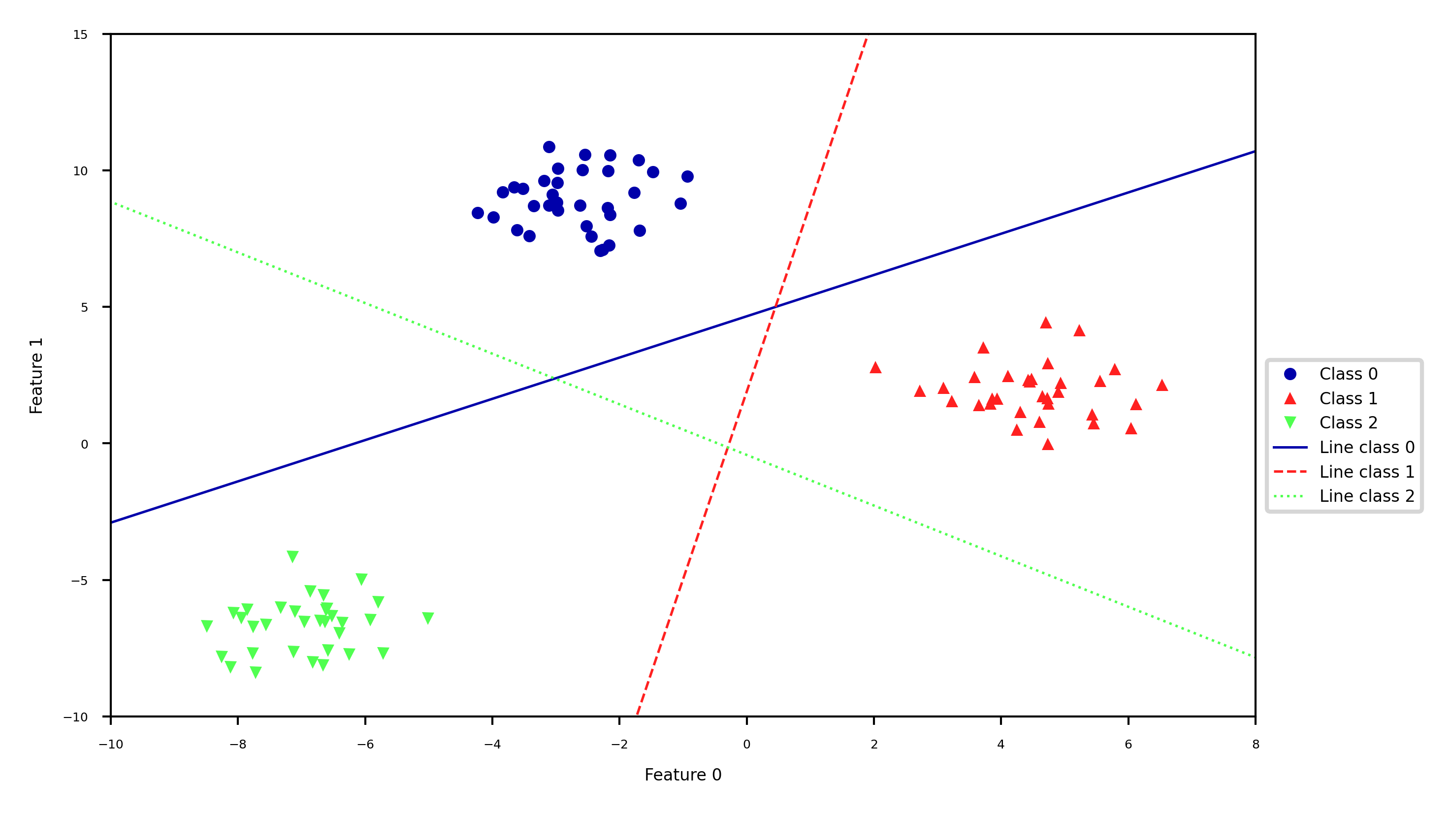 <Figure size 1500x900 with 1 Axes>