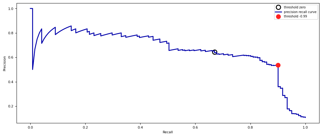 <Figure size 1250x500 with 1 Axes>
