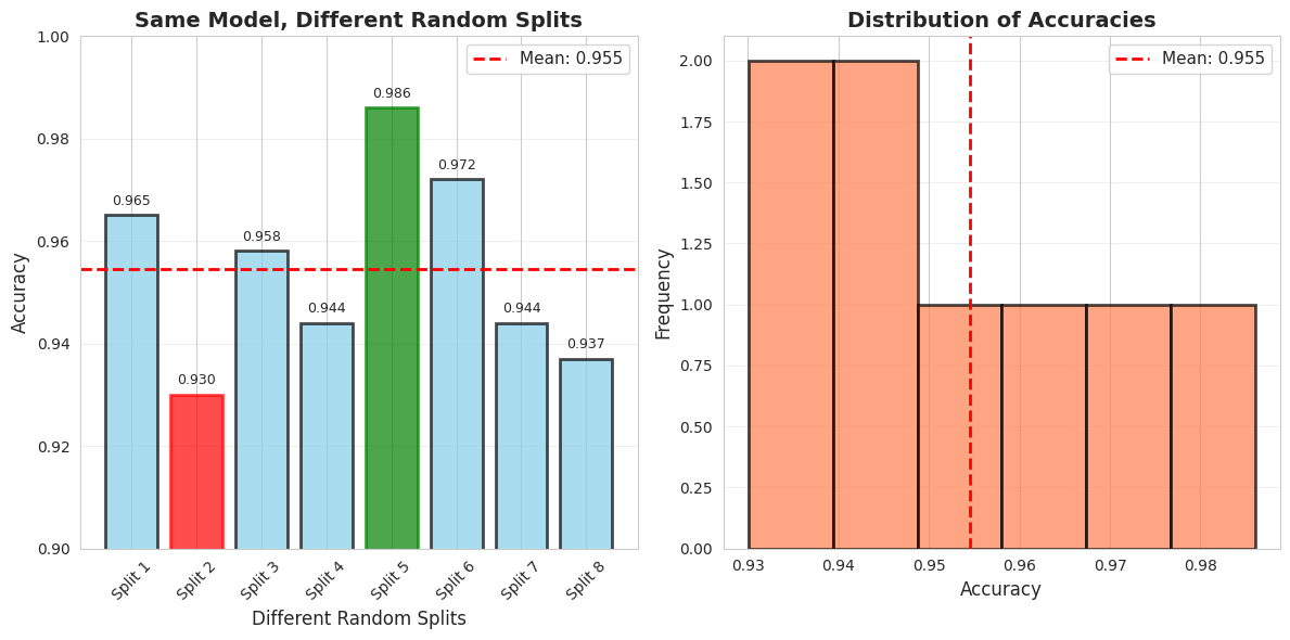 <Figure size 1200x600 with 2 Axes>