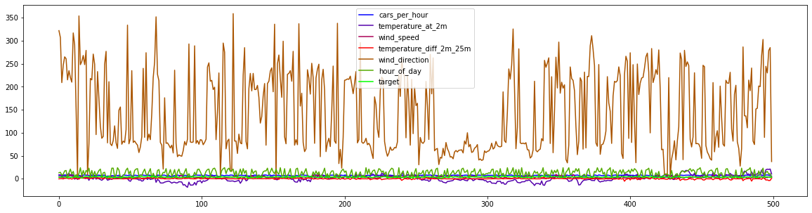 <Figure size 1440x360 with 1 Axes>