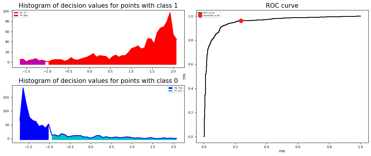 <Figure size 1261.67x511.666 with 3 Axes>