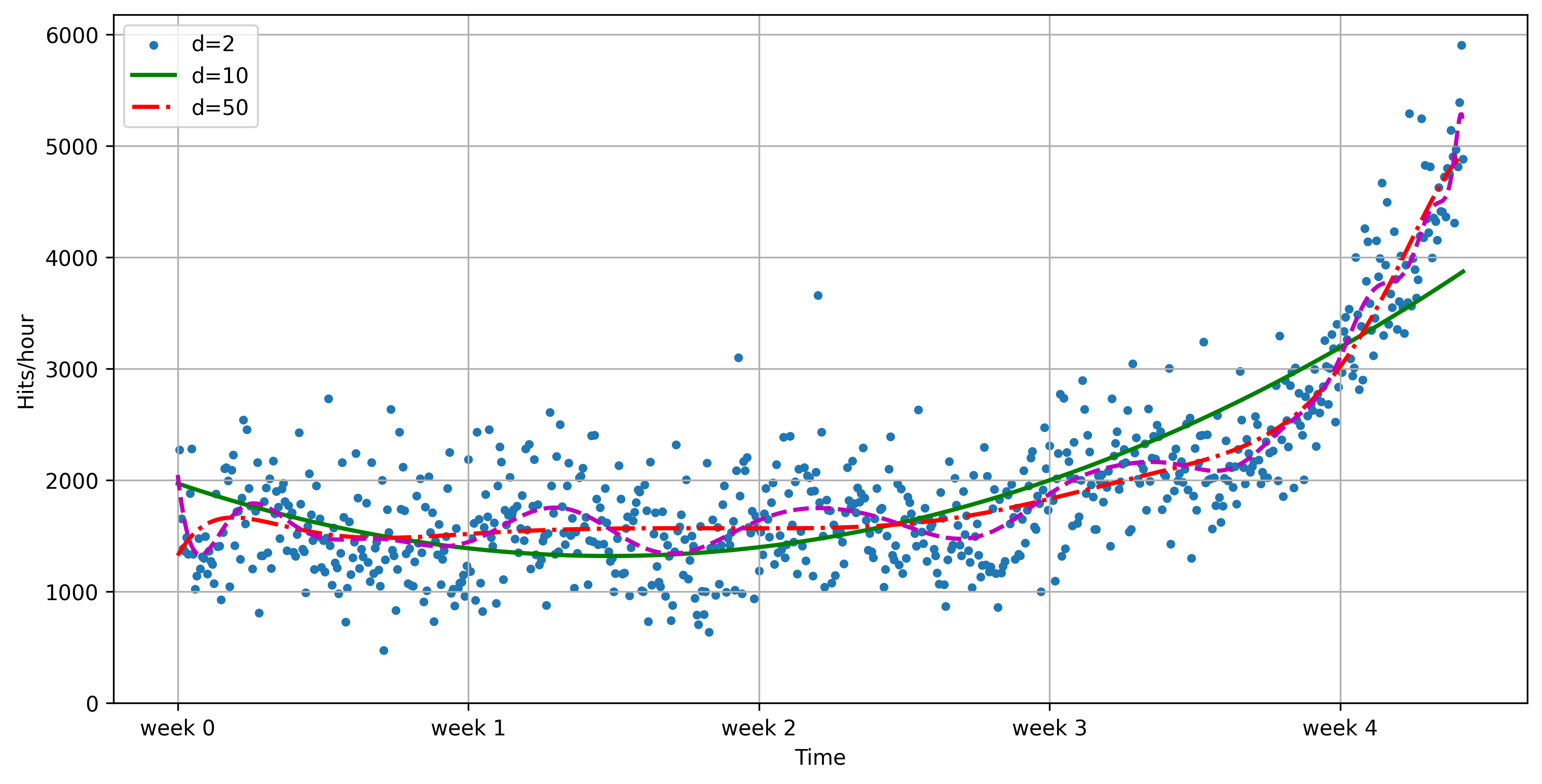 <Figure size 3600x1800 with 1 Axes>