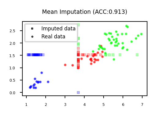 <Figure size 525x315 with 1 Axes>