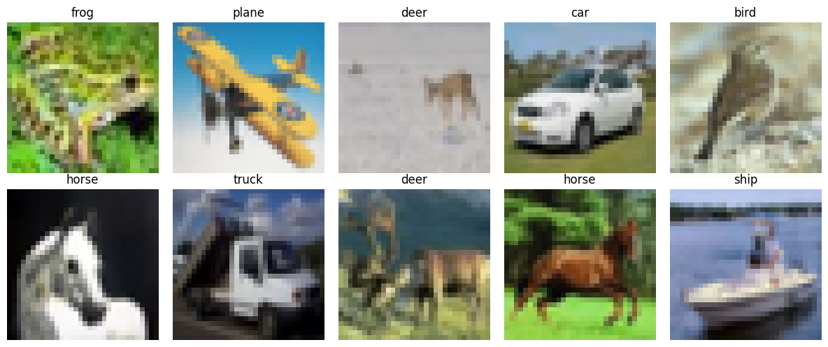 <Figure size 1200x500 with 10 Axes>