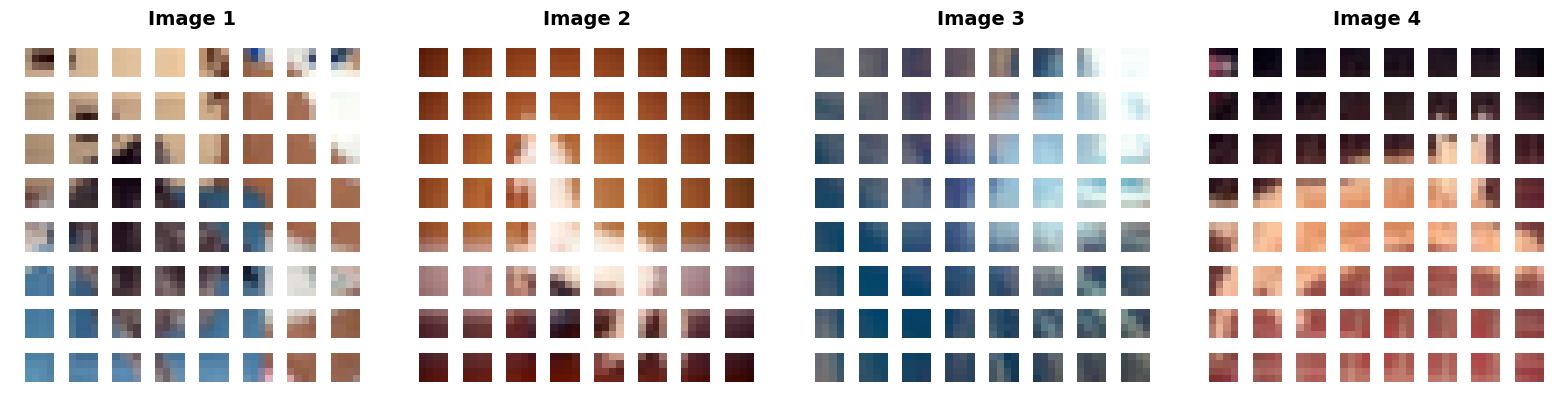 <Figure size 1600x400 with 4 Axes>