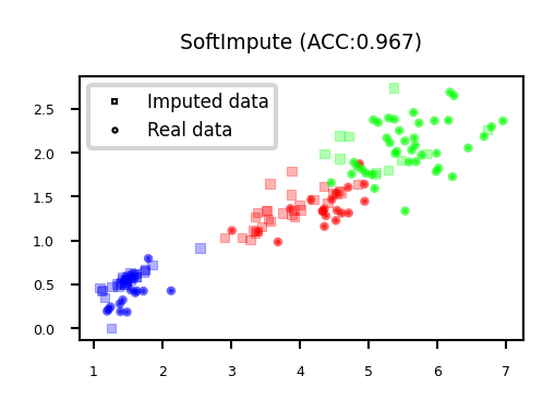 <Figure size 525x315 with 1 Axes>