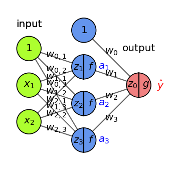 <Figure size 360x360 with 1 Axes>