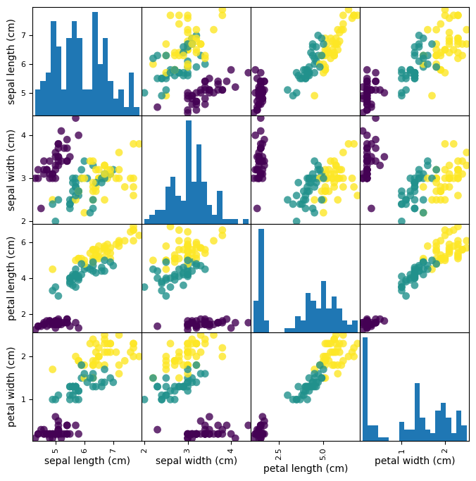 <Figure size 800x800 with 16 Axes>
