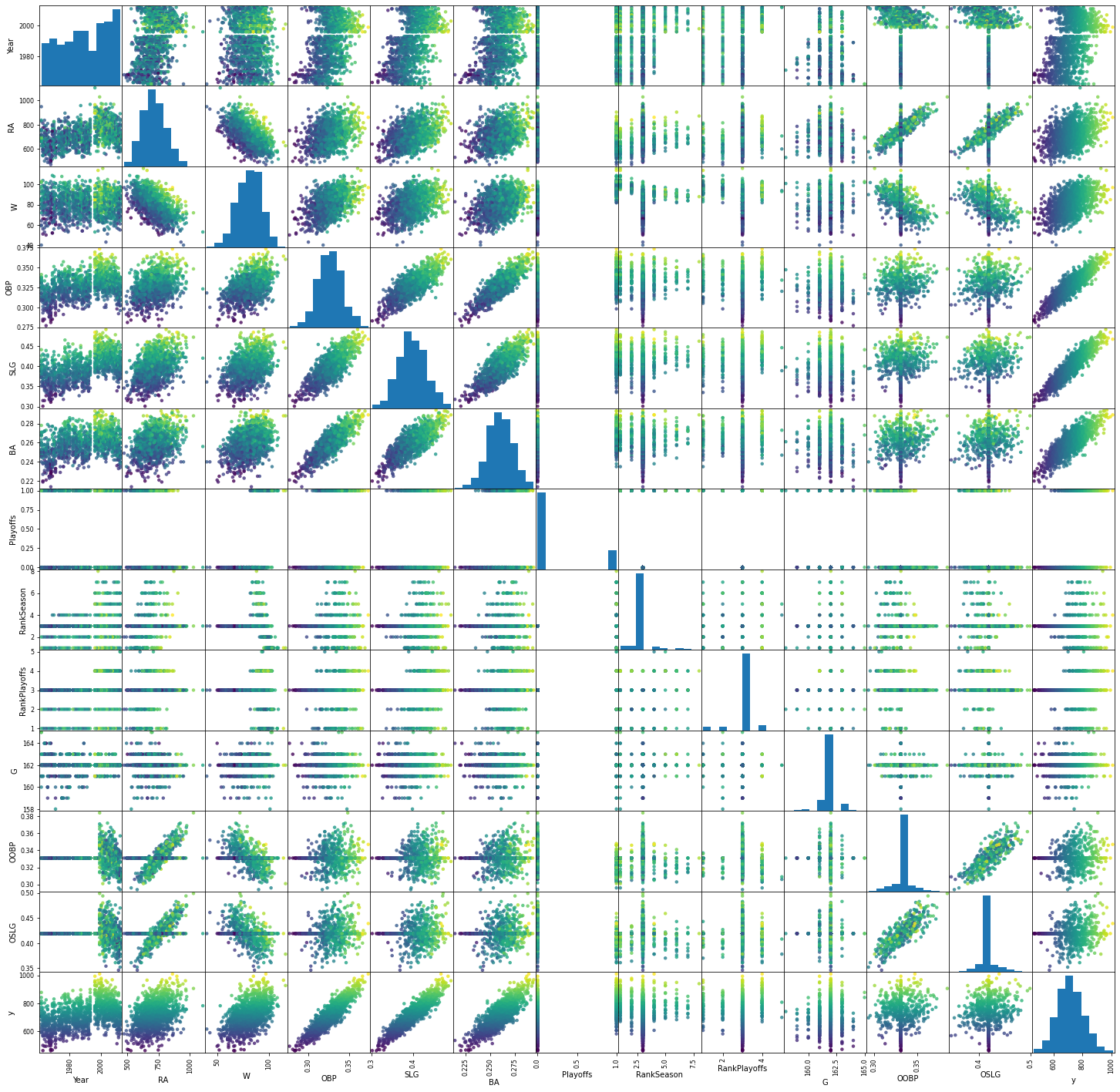 <Figure size 1800x1800 with 169 Axes>