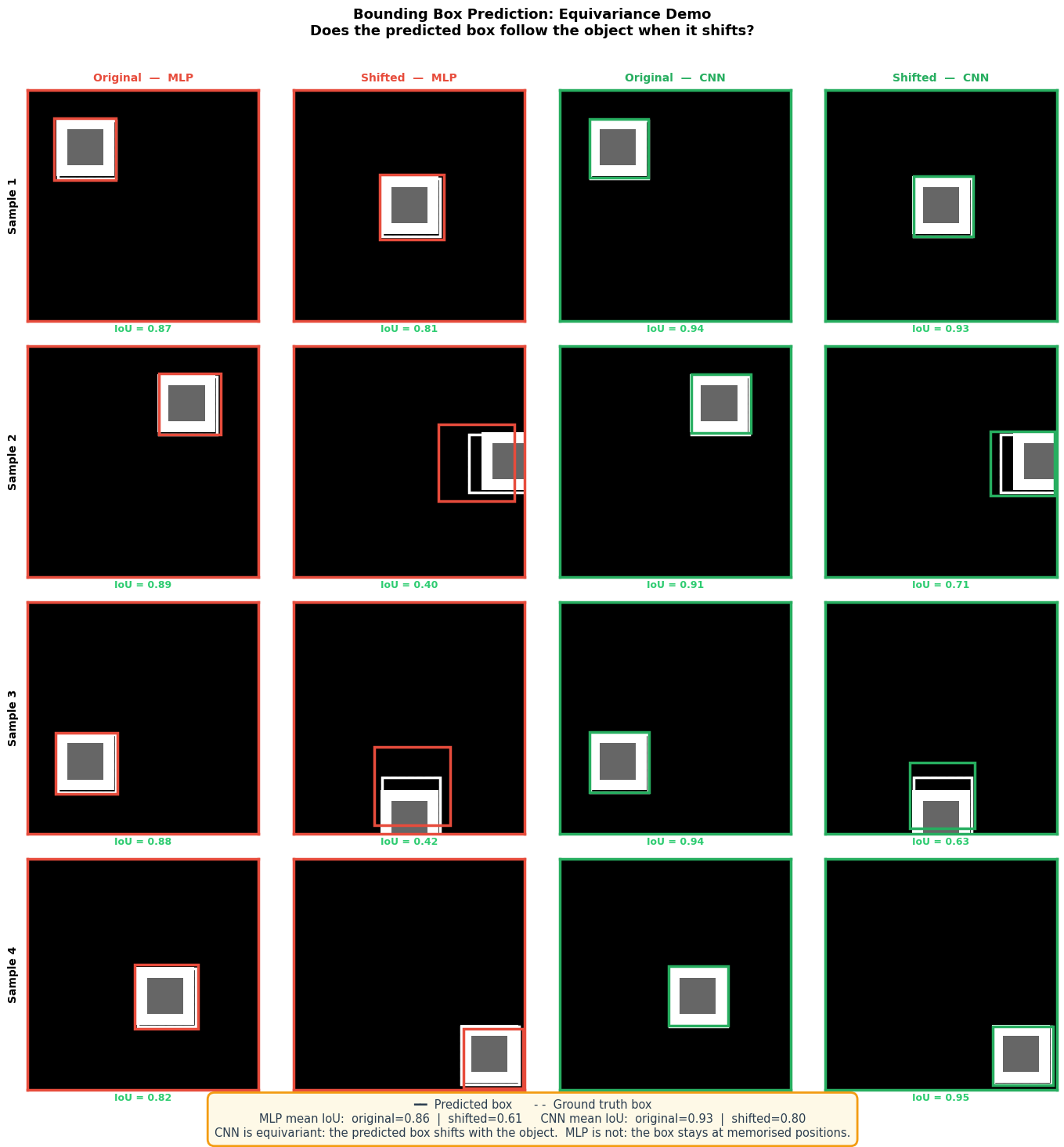 <Figure size 1400x1400 with 16 Axes>