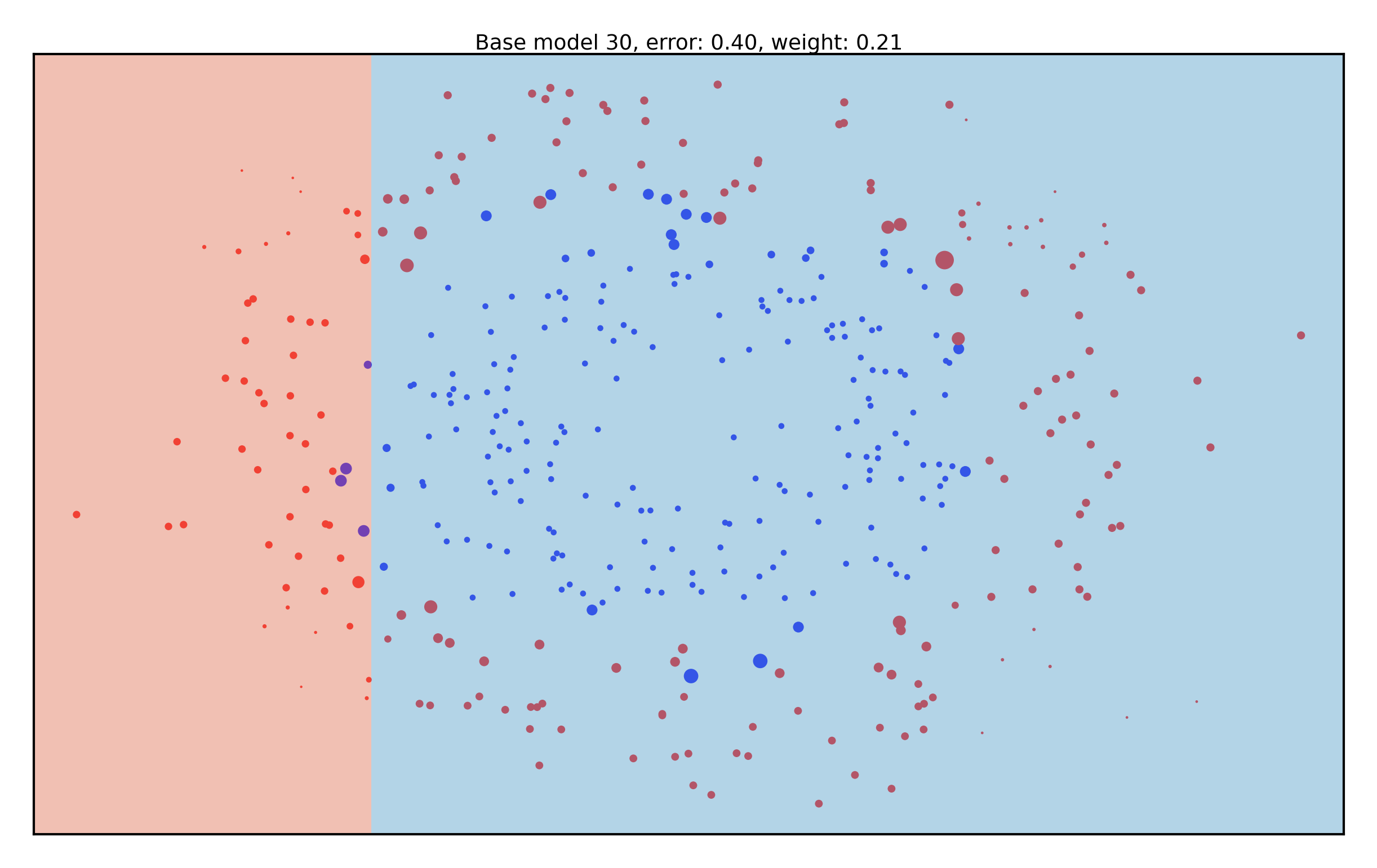 <Figure size 1500x900 with 1 Axes>