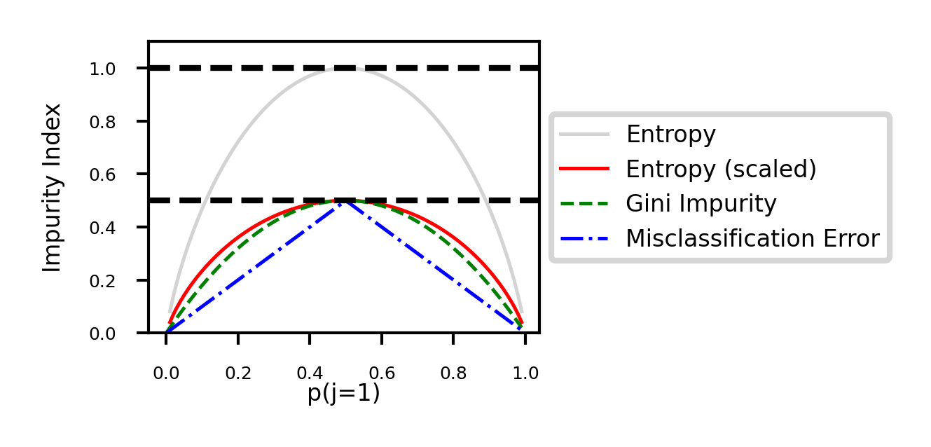 <Figure size 450x270 with 1 Axes>