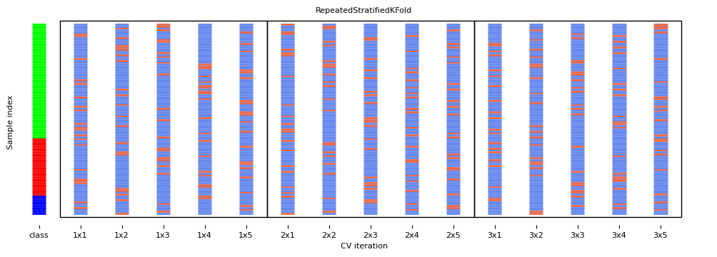 <Figure size 1250x375 with 1 Axes>