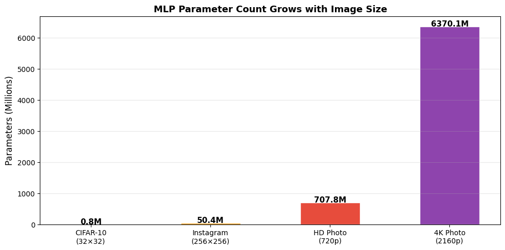 <Figure size 1000x500 with 1 Axes>