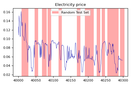 <Figure size 500x300 with 1 Axes>