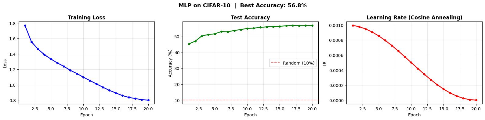 <Figure size 1600x400 with 3 Axes>