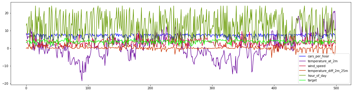 <Figure size 1440x360 with 1 Axes>
