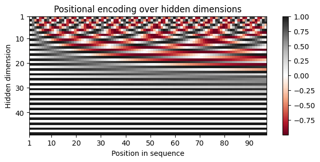 <Figure size 800x300 with 2 Axes>
