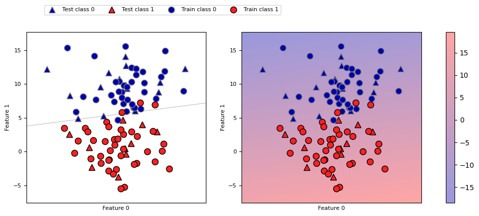 <Figure size 1250x437.5 with 3 Axes>