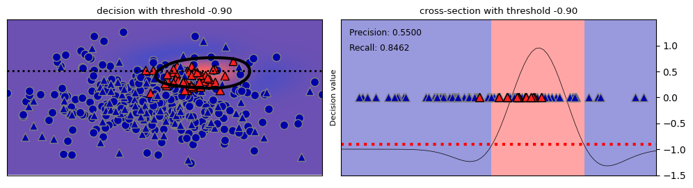<Figure size 1000x275 with 2 Axes>