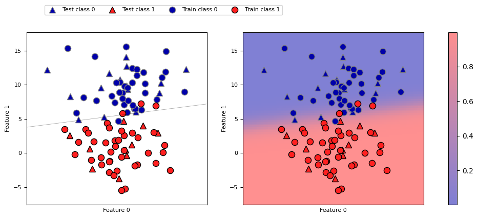 <Figure size 1250x437.5 with 3 Axes>