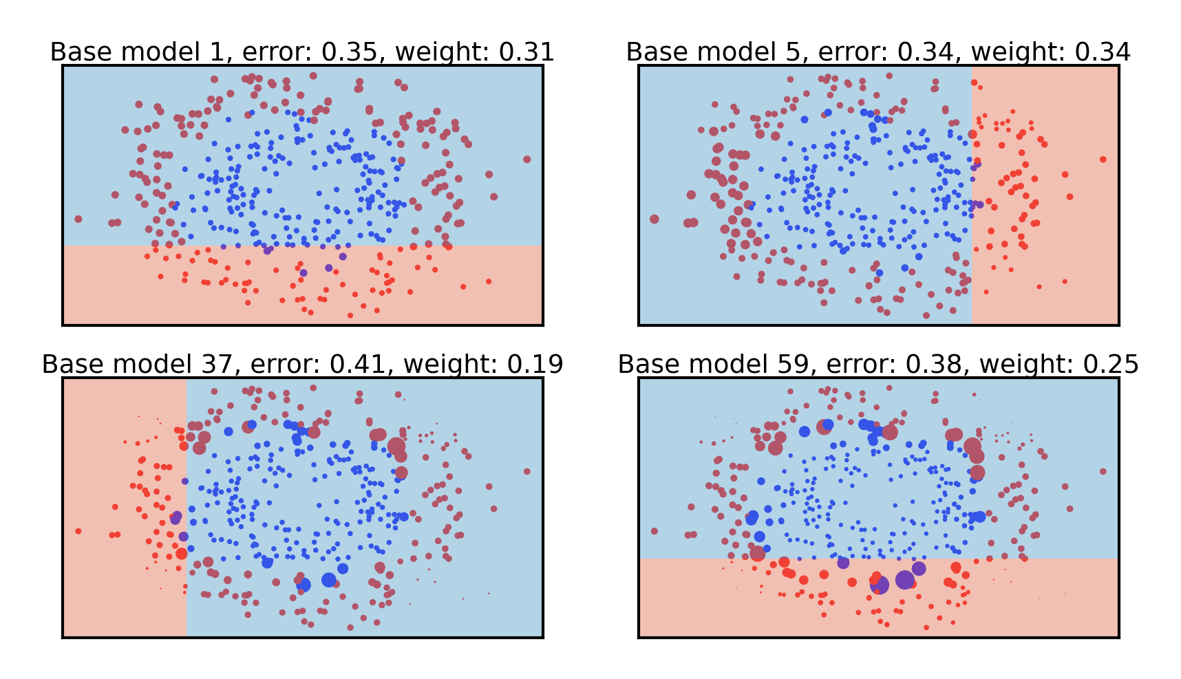 <Figure size 990x540 with 4 Axes>