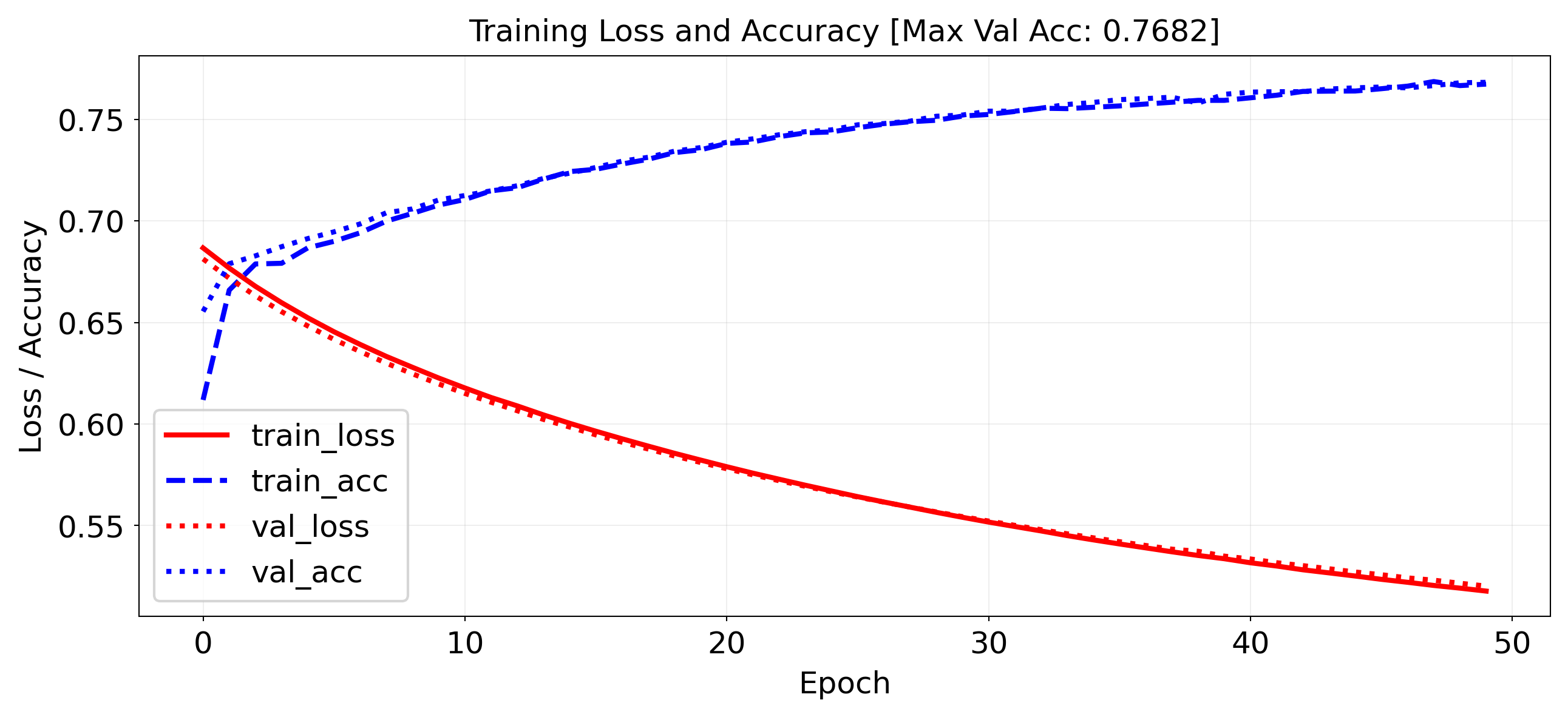 <Figure size 3000x1200 with 1 Axes>