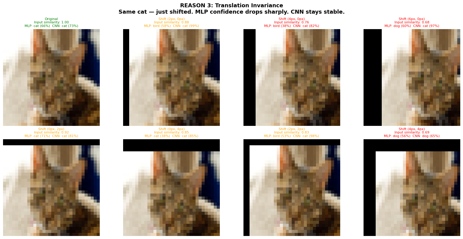 <Figure size 1600x800 with 8 Axes>