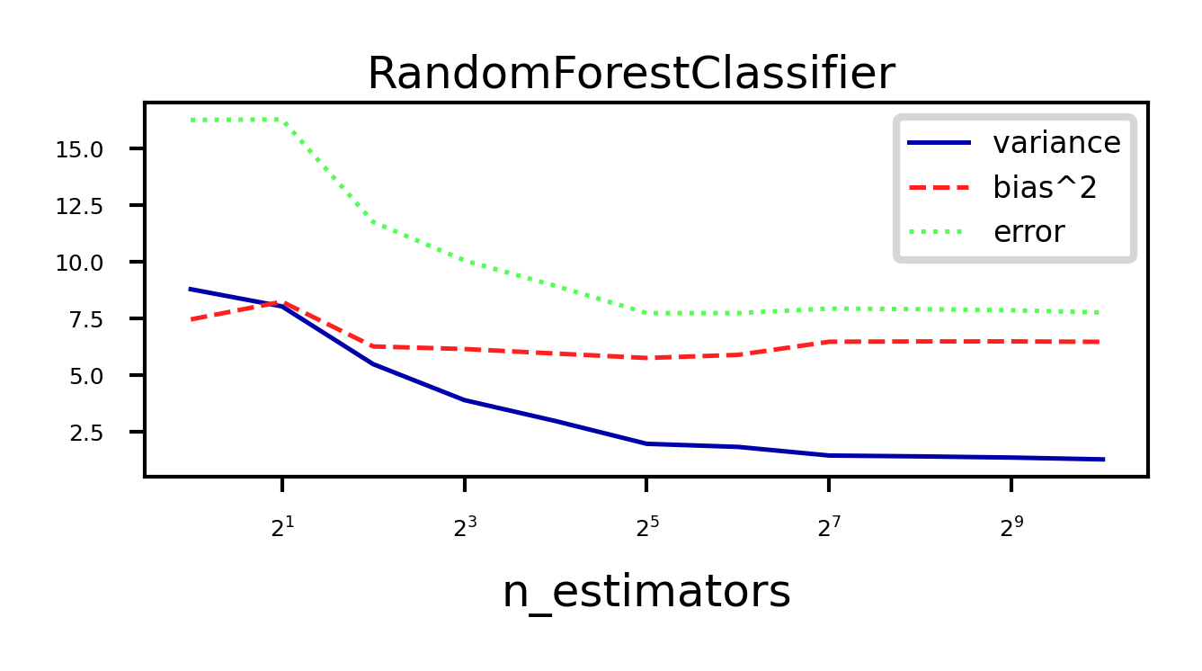 <Figure size 720x270 with 1 Axes>