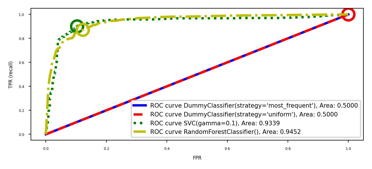 <Figure size 1500x600 with 1 Axes>