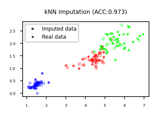 <Figure size 525x315 with 1 Axes>