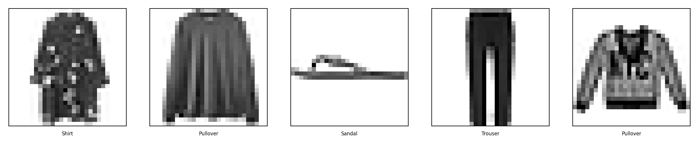 <Figure size 3000x1500 with 5 Axes>