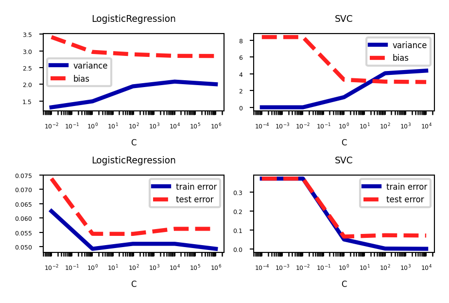 <Figure size 900x600 with 4 Axes>