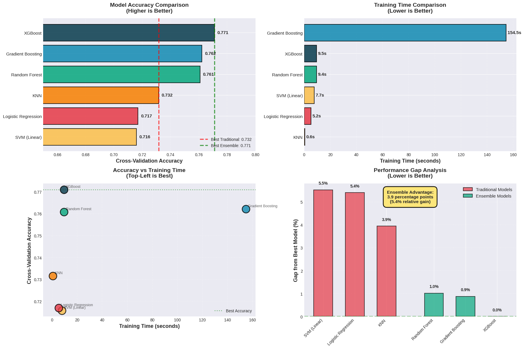 <Figure size 1800x1200 with 4 Axes>