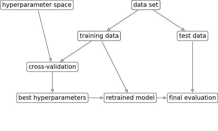 <Figure size 420x210 with 1 Axes>